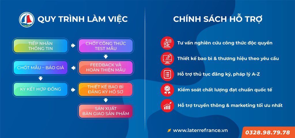 Banner Nha May La Terre France 02 1024X482 Quy trình hợp tác và chính sách hỗ trợ